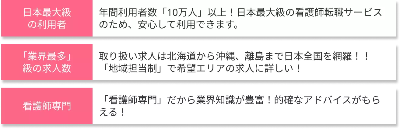 日本最大級の利用者、年間利用者数「10万人」以上！日本最大級の看護師転職サービスのため、安心して利用できます。